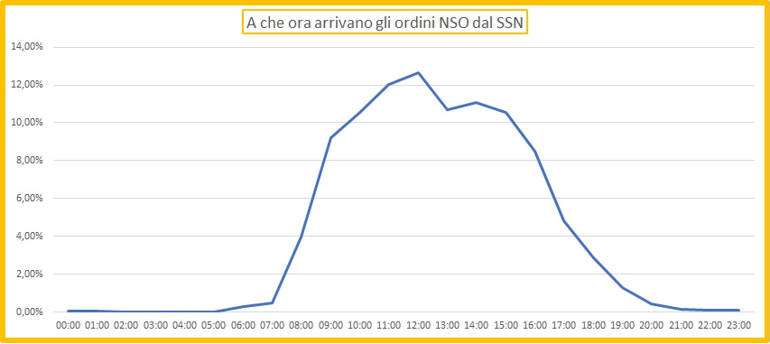 Ordini NSO – 9 giugno 2020